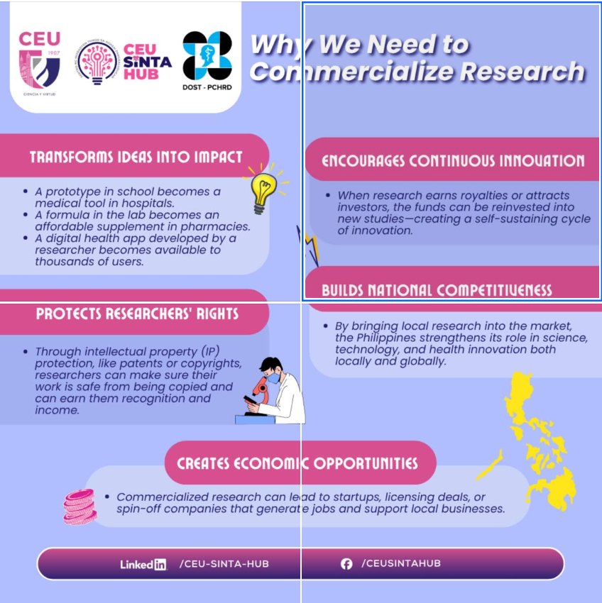 Why we need to commercialize Research – SINTA HUB